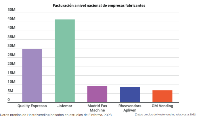 ranking facturación fabricantes de máquinas
